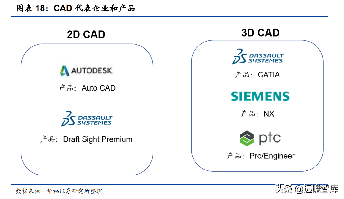 国产CAD龙头，中望软件：CAX战略成效初显，竞争力快速提升