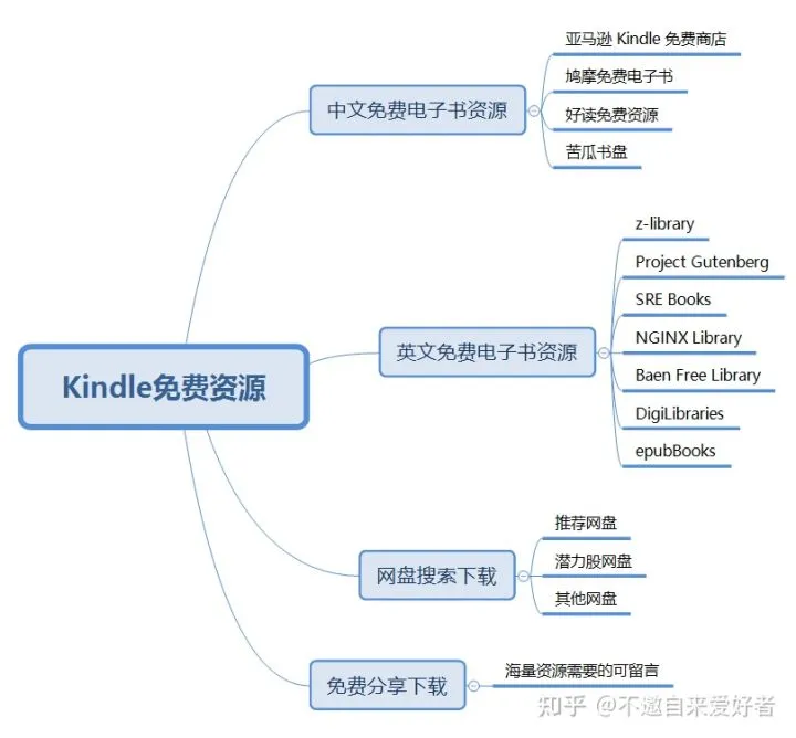 “若Kindle退出中国，图书业将损失一条重要渠道的收益”