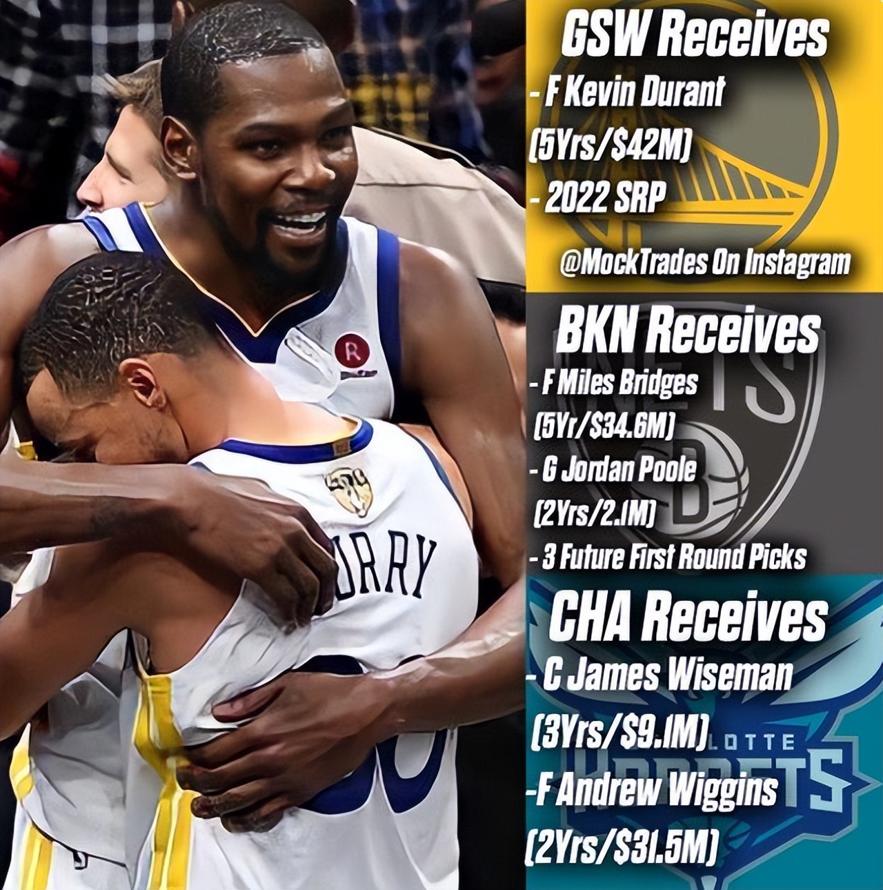 勇士交易杜兰特换了谁（美媒曝三方交易方案，杜兰特1换3重返勇士，普尔加盟篮网）-趣拿体育