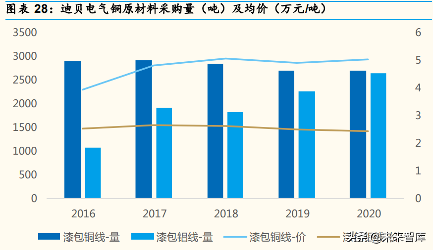 家电行业深度分析：产品&供应链视角深度拆解冰箱升级路径