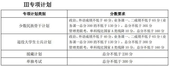 资讯｜34所自划线院校公布复试分数线