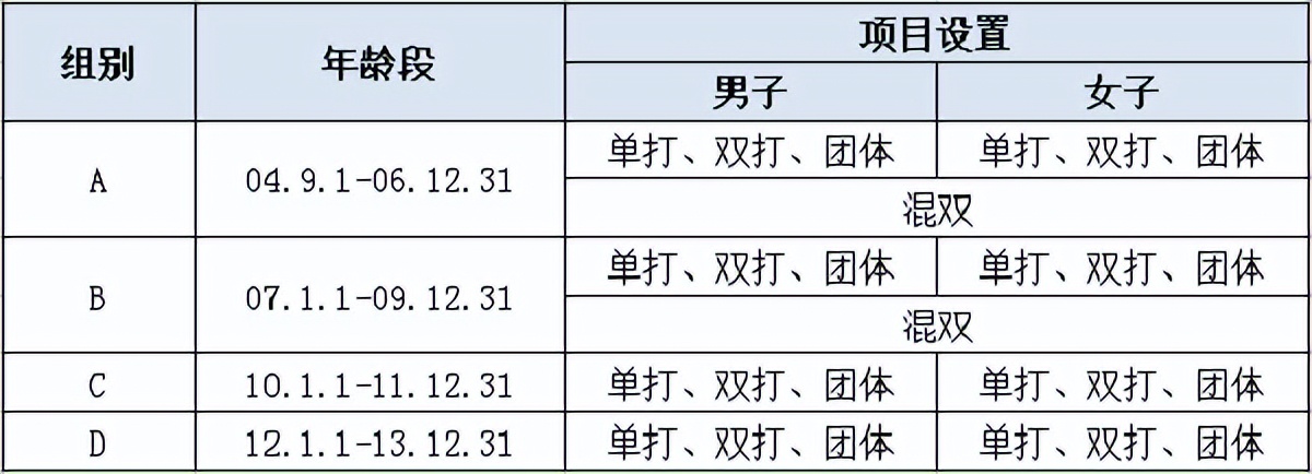 第一届奥运会都有哪些运动项目(你知道第一个奥运会球类项目冠军出自哪个项目？)