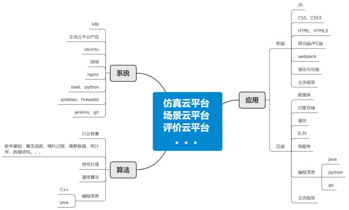 仿真测试（无人驾驶）