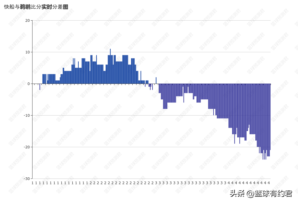 锡安·威廉姆森鹈鹕集锦(谁能挡得住！出场30分钟锡安17投9中！鹈鹕112:91戏虐快船)