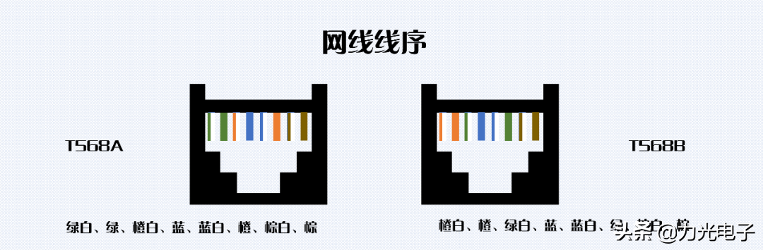 超大文件傳輸 | 網(wǎng)絡(luò)直連與雷電網(wǎng)橋