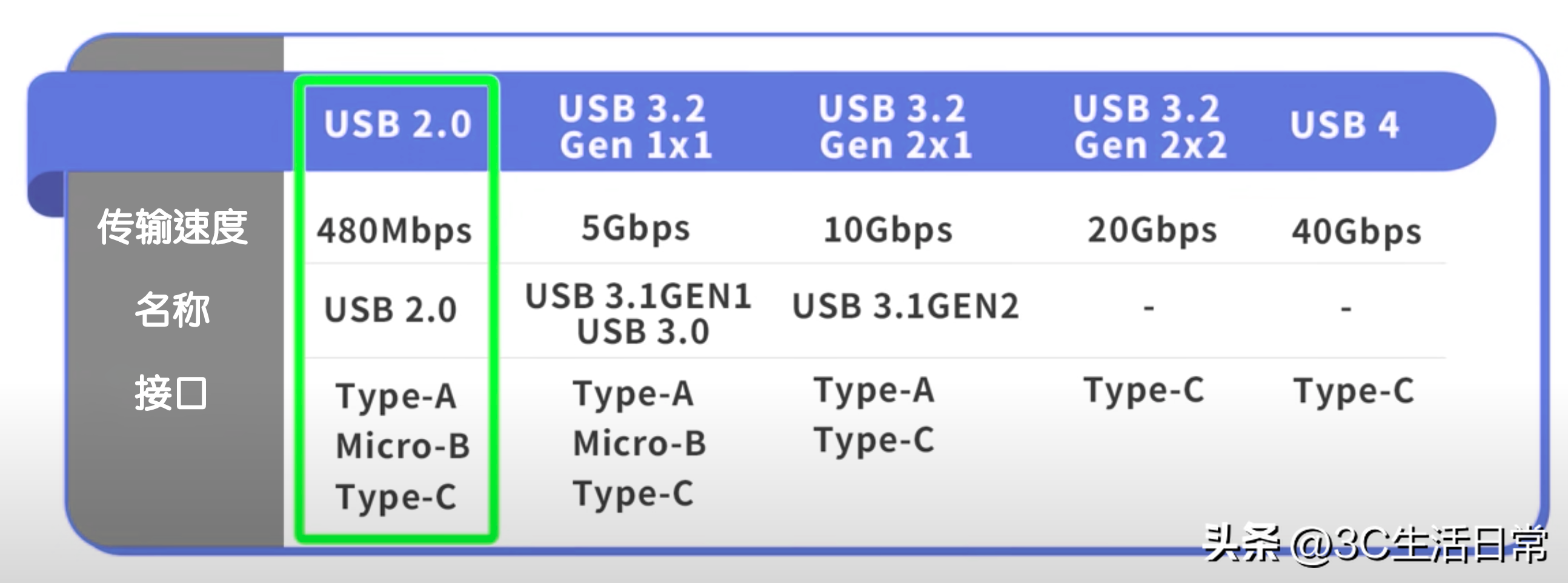 usbc是不是typec-第3张图片-昕阳网