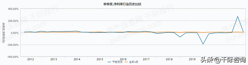 2022年合同能源管理研究报告