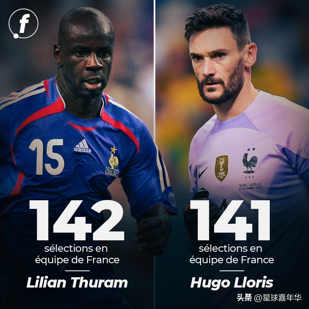 2022年世界杯法国队队长（法国VS波兰，洛里斯追平队史纪录！下一目标：两届世界杯冠军队长）