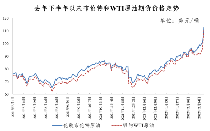 @所有车主！油价今晚要调整→