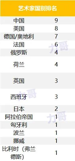 德国队23人名单(影响人类历史进程的500人)