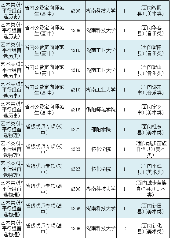 湖南省首批征集志愿：本地高校霸榜，中南财经政法大学榜上有名