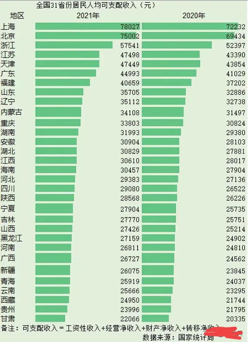 中国各省市抚养一个孩子到17岁大约需要花费多少钱