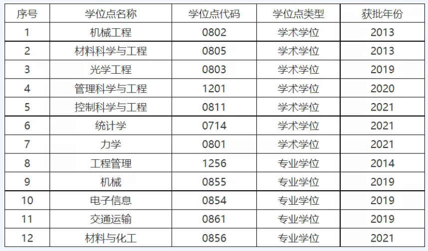 坐拥全国“唯一”，中国汽车之父、汽车学界泰斗都与同所大学有关