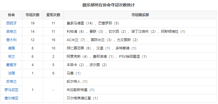 欧冠历届冠军一览图竖屏(详解欧冠历届冠军和最佳射手（看哪家俱乐部最强）)