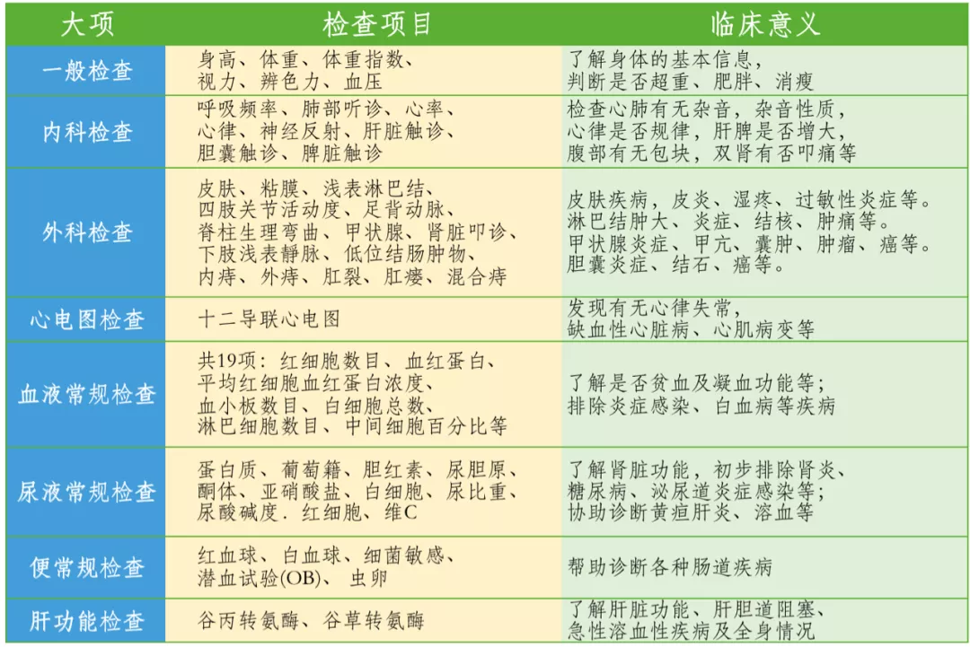 成年人最怕盘点的不是工作总结,而是体检报告
