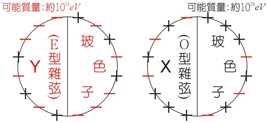 宇宙发现神秘元素“X17”？科学家称无法解释，或是宇宙第五种力