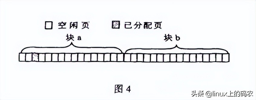 剖析Linux内核slab原理机制与Buddy算法（含代码~）