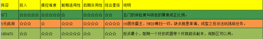 梦幻西游：新手平民如何五开 10年老玩家分享核心套路带你飞