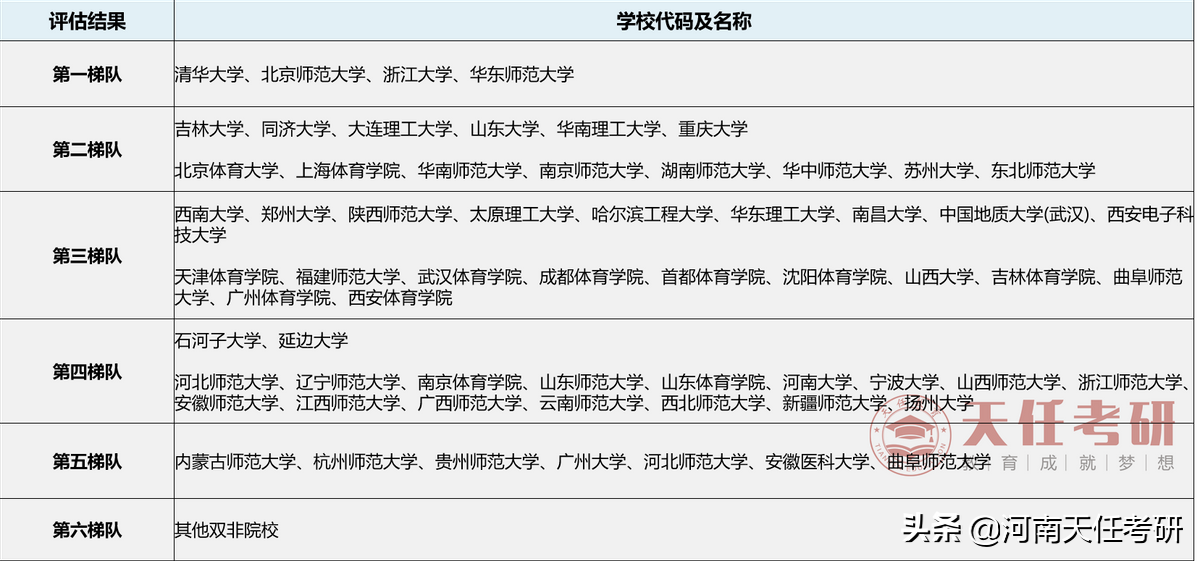 专业解析 | 体育学专业全面解析，转给需要的同学