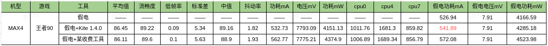 小米发布手机帧率免费测试软件 Kite，各大安卓机型可全自动测试