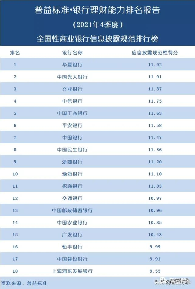 各大银行的理财产品,各大银行的理财产品哪个可靠安全