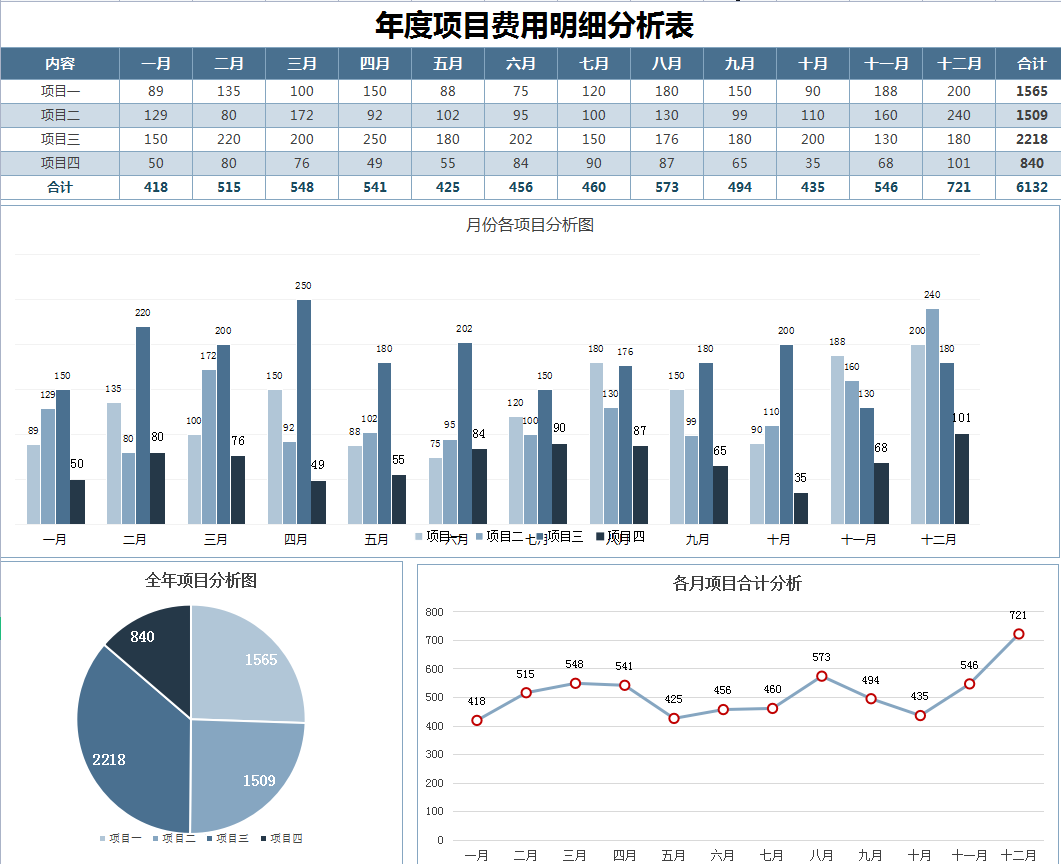 看完财务经理的，才明白啥叫真正的财务报表，我那顶多叫做流水账