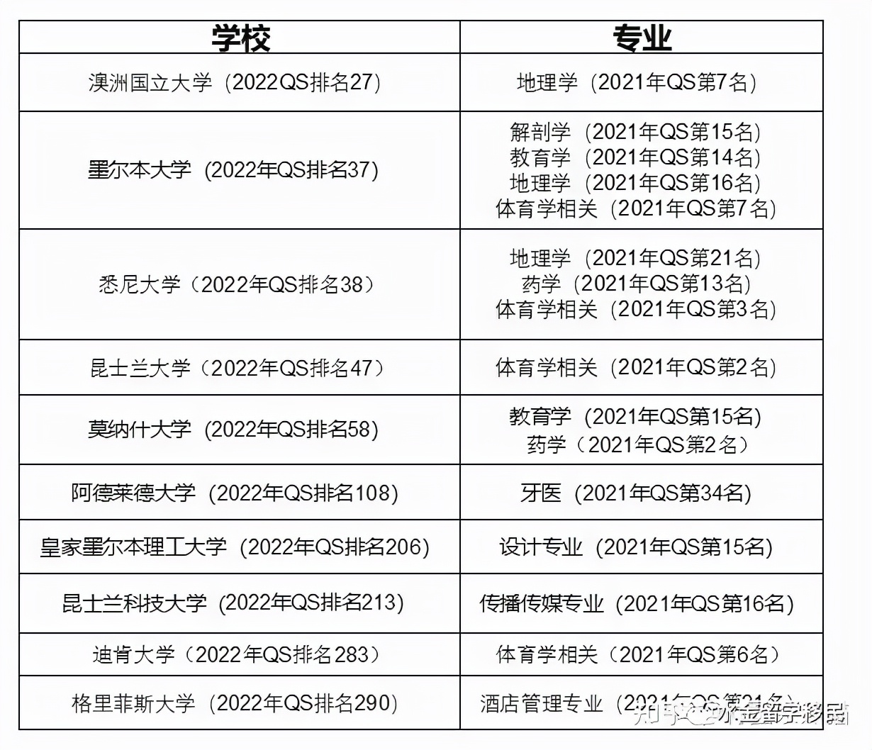 澳大利亚留学介绍