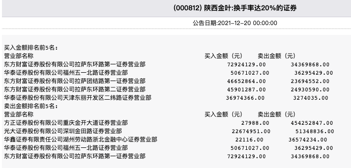 「金叶陕西」陕西金叶股票行情分析（股价飙涨227%，借势电子烟新政详解）