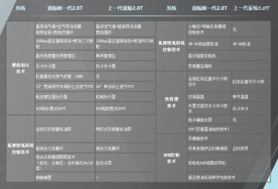我们欢迎这样的内卷——评第二代长安CS75 PLUS｜青主评车