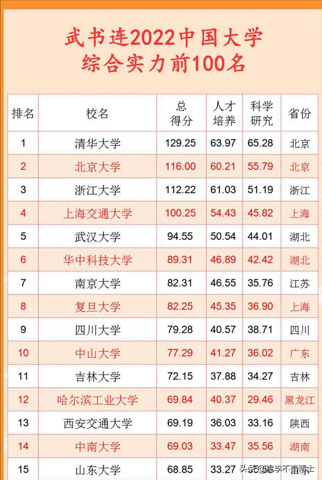 华科究竟是网红，还是实力担当，耐心看完就会有答案