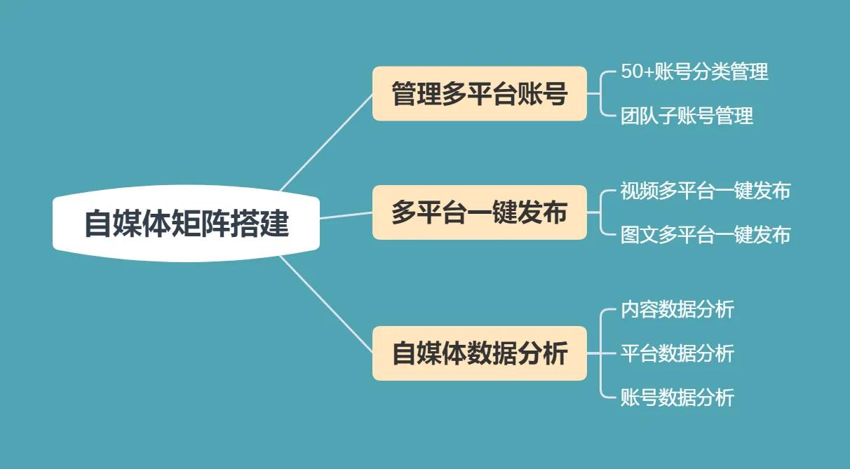 自媒体视频剪辑制作软件？这款软件功能超强大