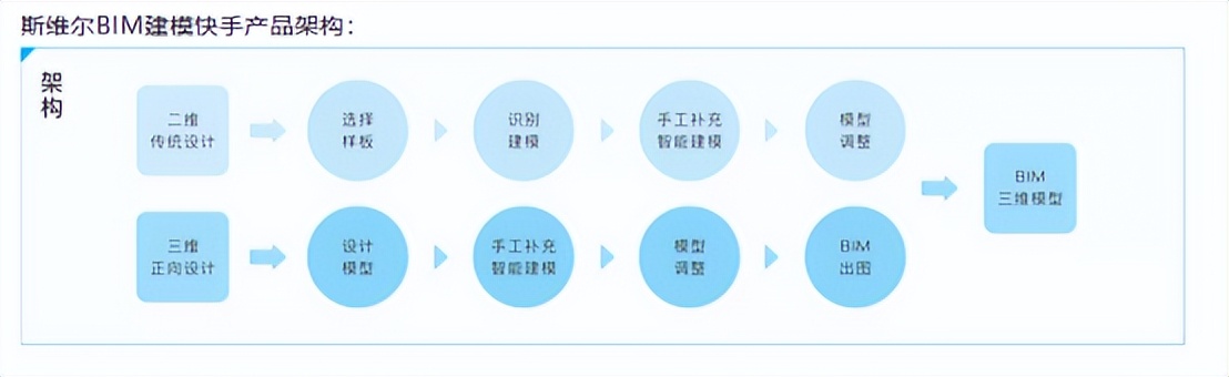 斯维尔亮相2022服贸会，全面展示科技服务最新成果