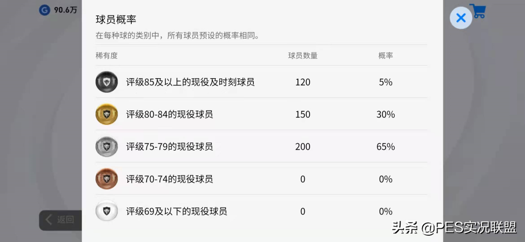 实况足球抽卡有技巧吗(有球必坑？真实爆率低到离谱！国服有球必应性价比攻略分析)