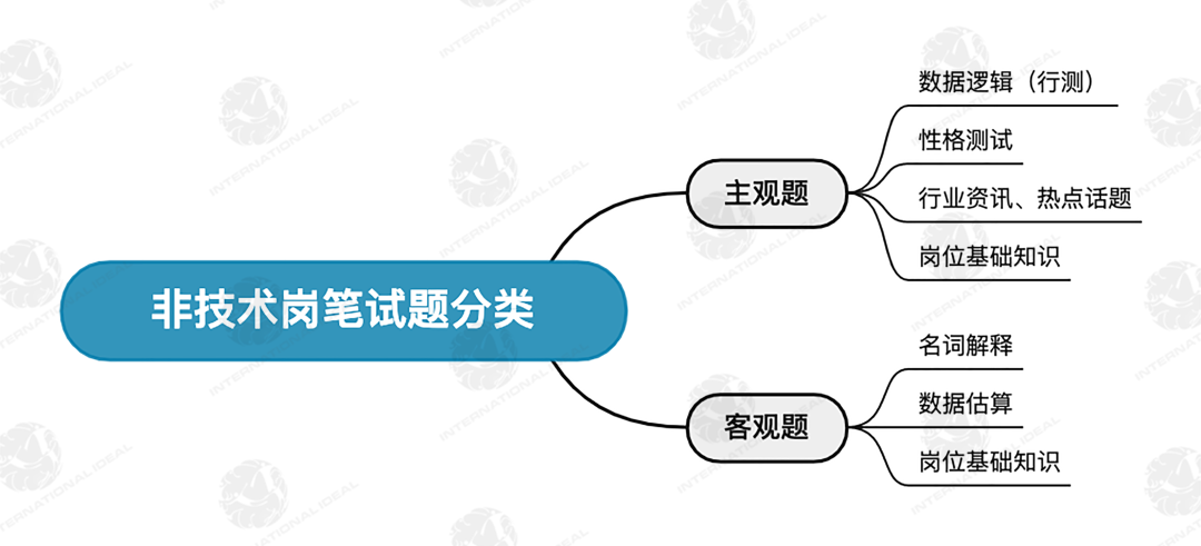 最新！北京落户政策大放宽，海归彻底实现“落户自由”
