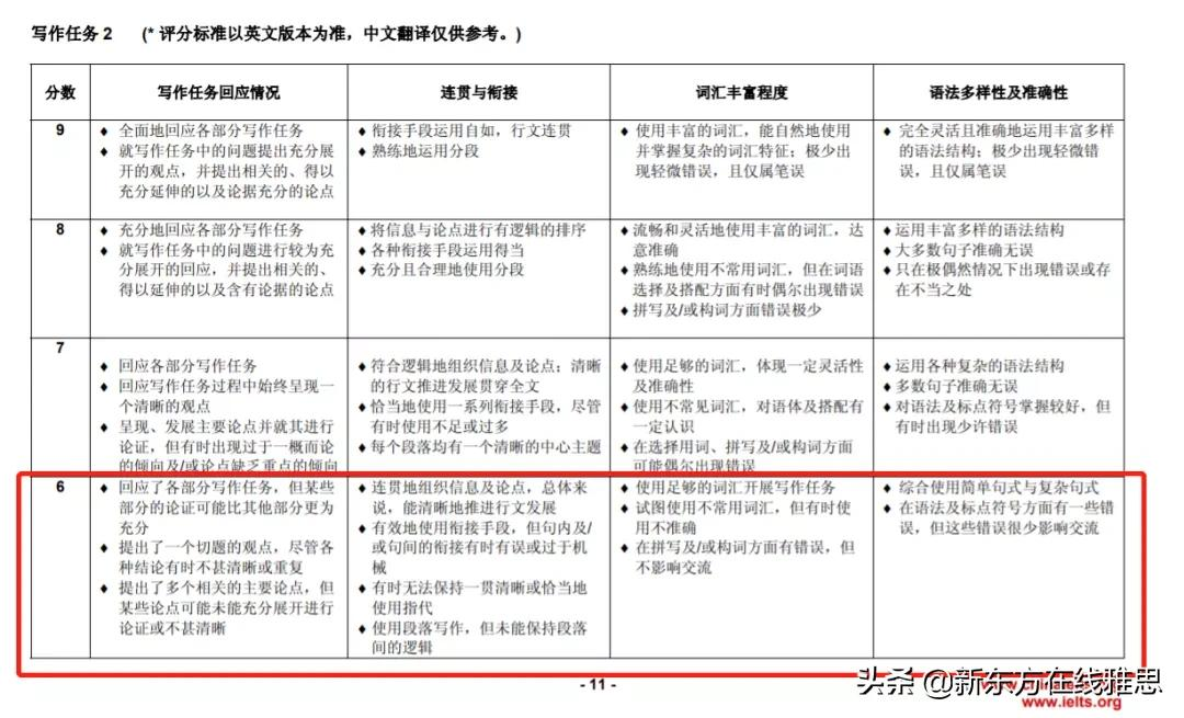 普通人雅思写作和口语都上6分,这很难吗?