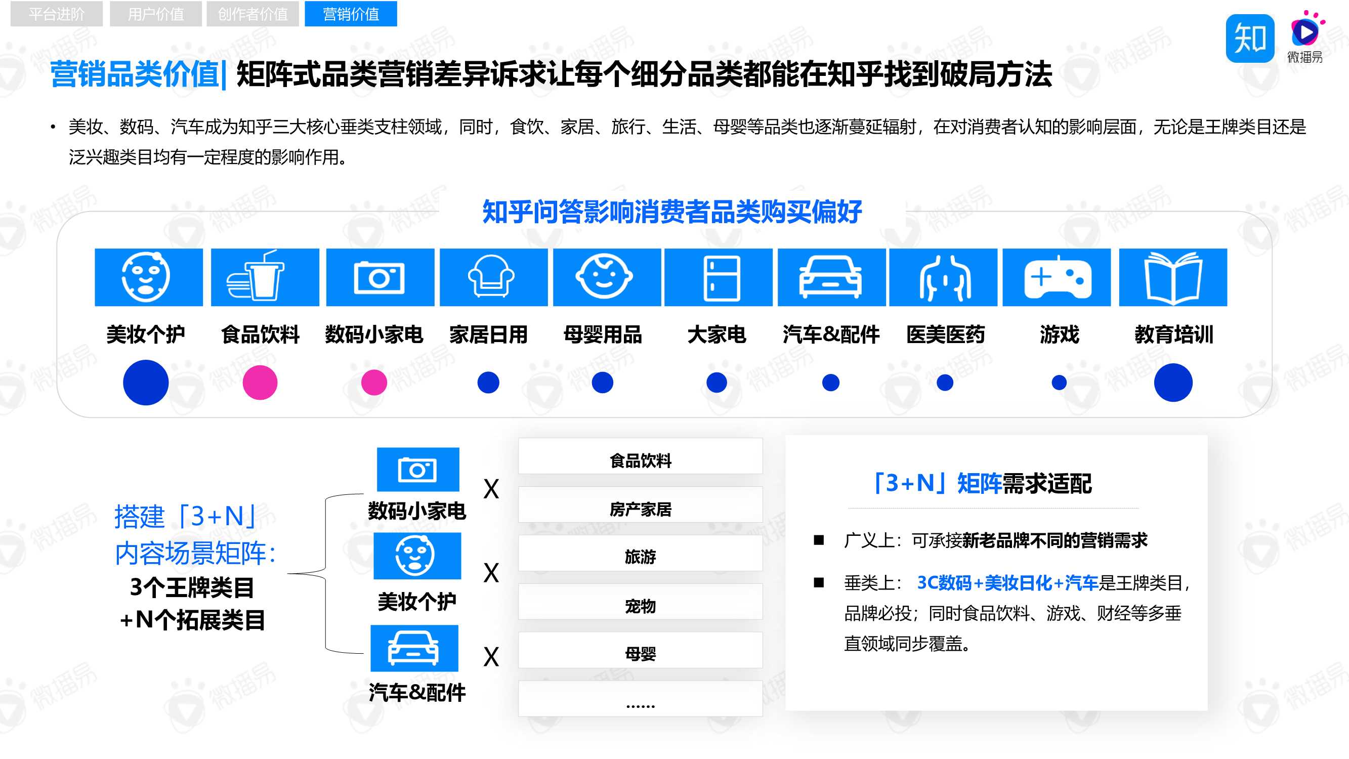 “4W5S”策略方法论，助力品牌玩转知乎内容营销