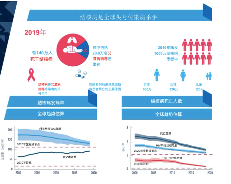 咳嗽、咳痰就是肺炎？专家提醒：警惕肺结核