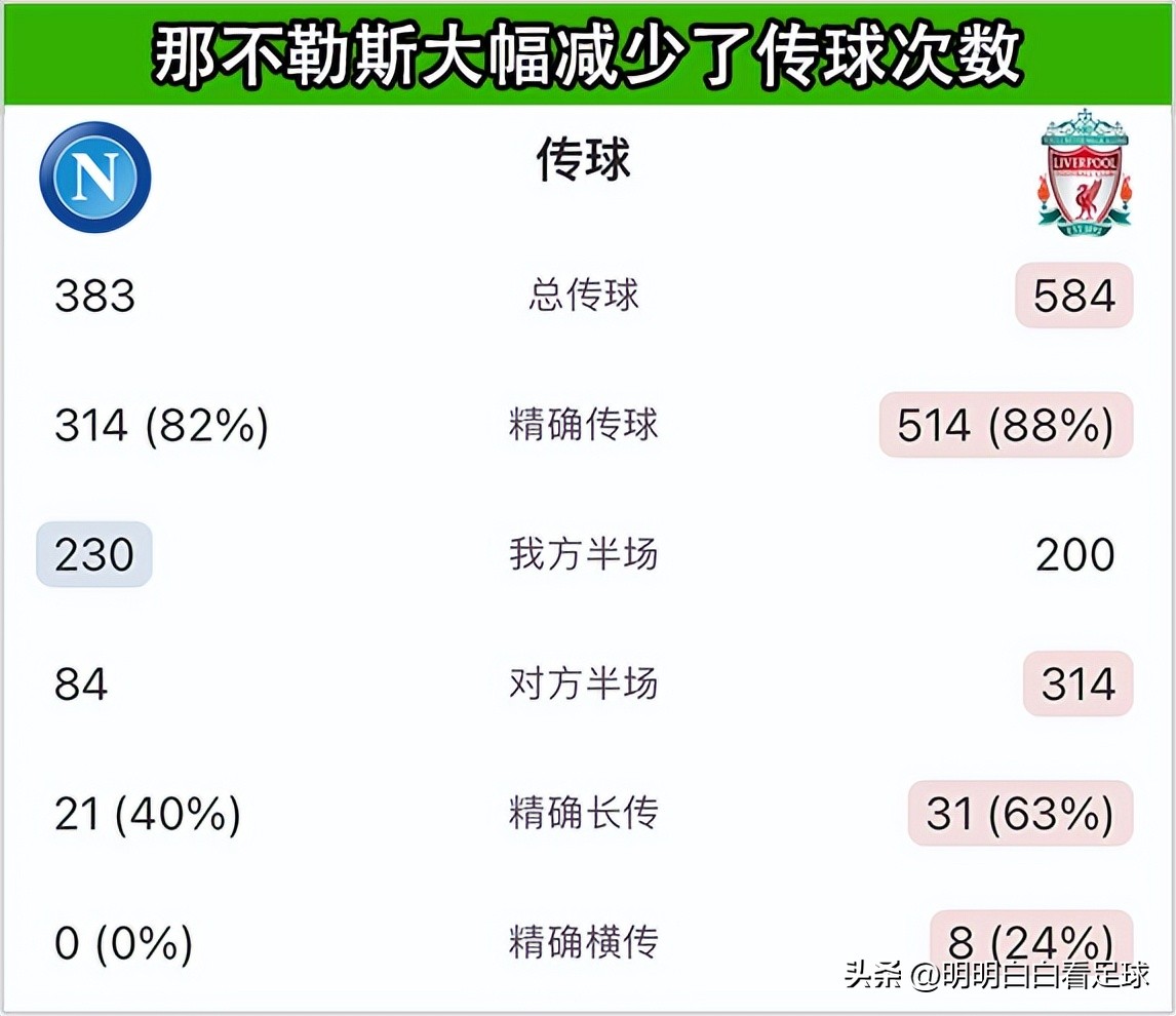 天下足球安菲尔德（欧冠：利物浦vs那不勒斯！状态稀烂又遇苦主，为啥我还期待利物浦）