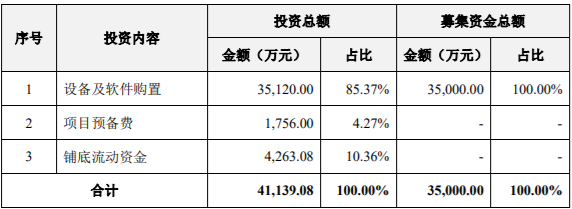 新增40亿片罐头易开盖智能生产基地改扩建项目可行性研究报告