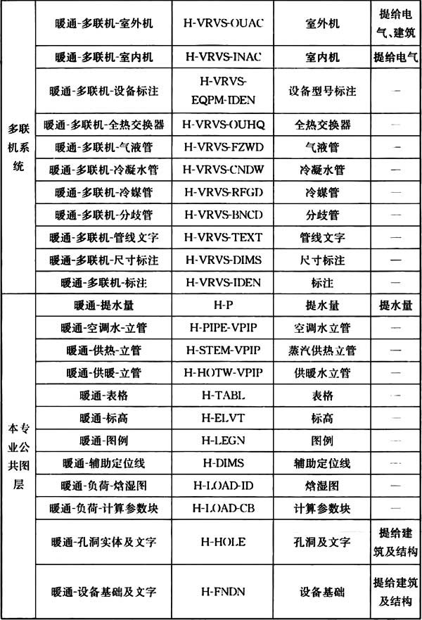 普通住宅新标准,住宅划分标准