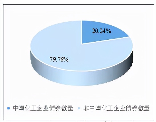 深度分析！未来全球化工企业50强名单中有望出现更多中国企业