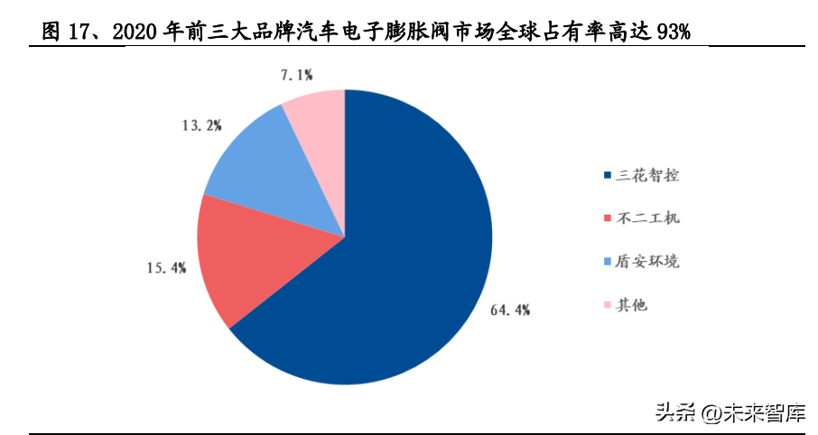 新能源汽车高压快充行业研究：下一个放量的电动智能新趋势