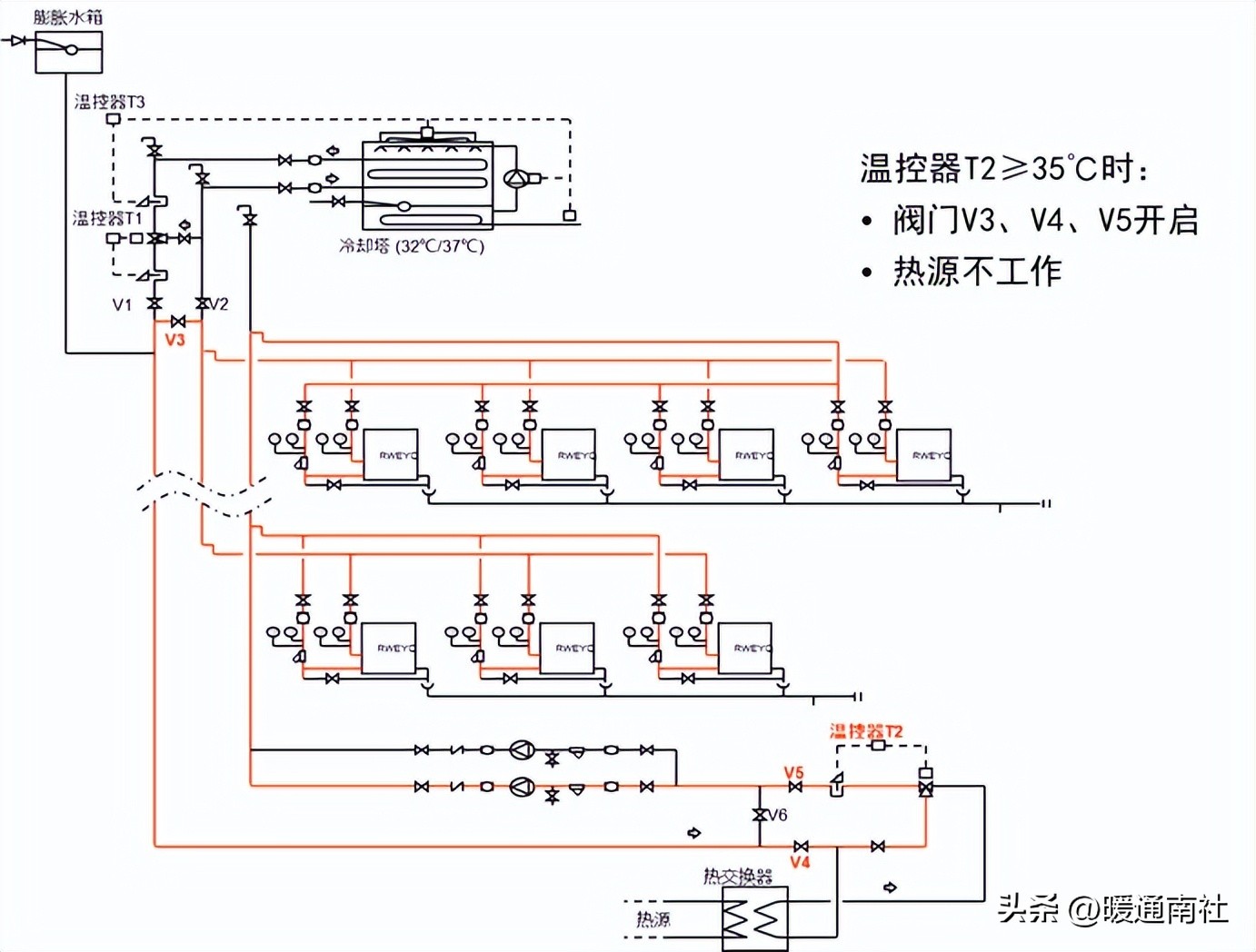 水源热泵多联机安装调试