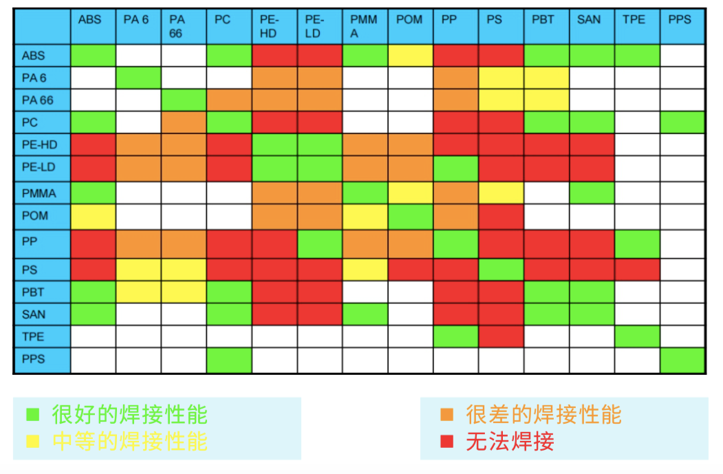 激光塑料焊接機設備行業(yè)應用領導者應該是怎樣的？