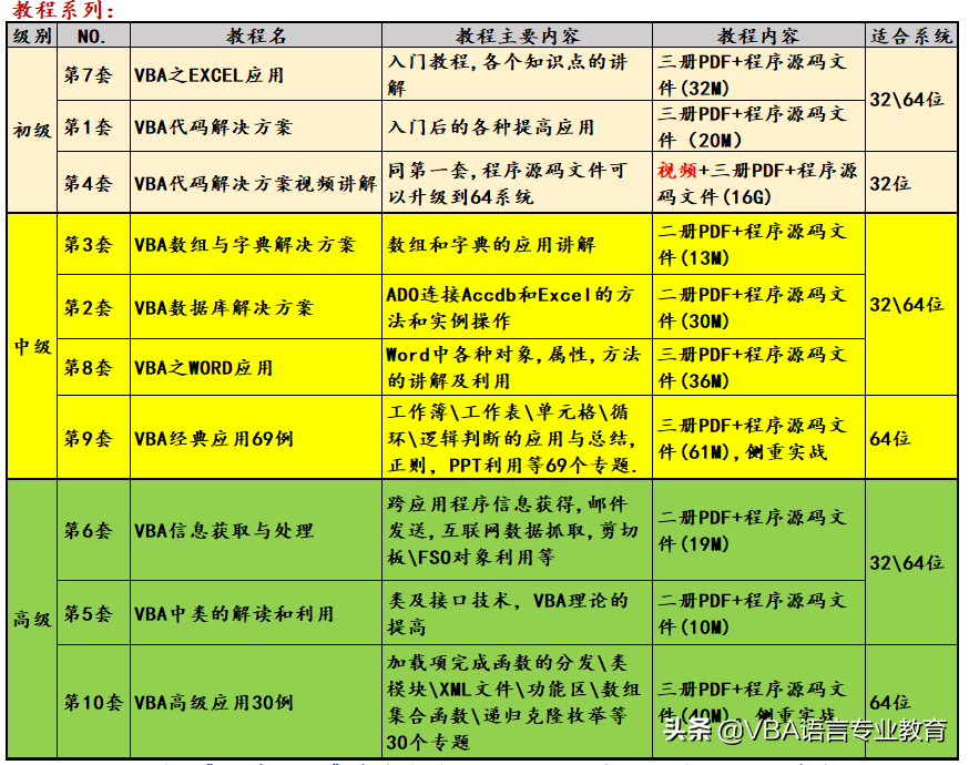 Sections对象及属性