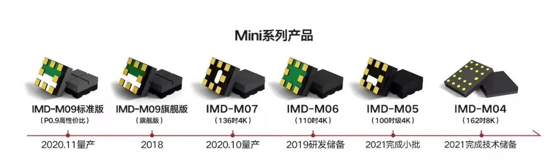 国星光电新增MicroLED概念 深耕车用LED且产品进入多家车企供应链