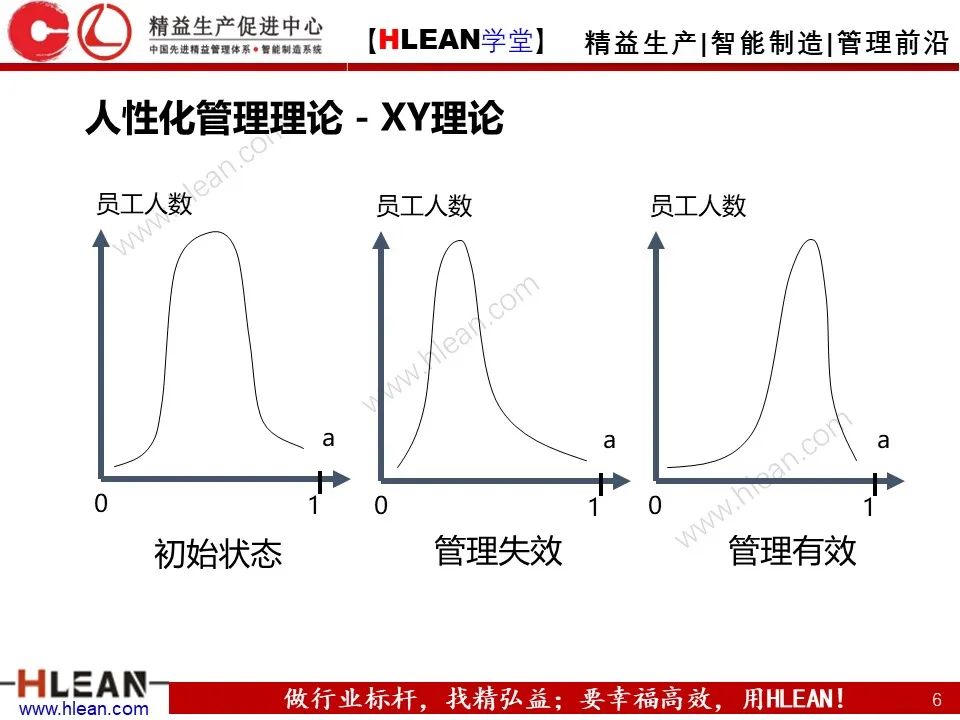 「精益学堂」一线主管管理技能提升（上篇）