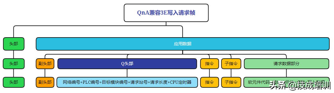 三菱通讯一问三不知？看完再也不用担心面试官问三菱PLC通信了