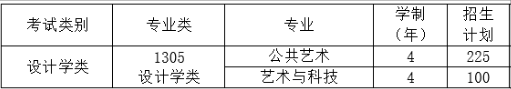 四川美术学院2022年校考初选线225分，录取文化成绩需多少分？