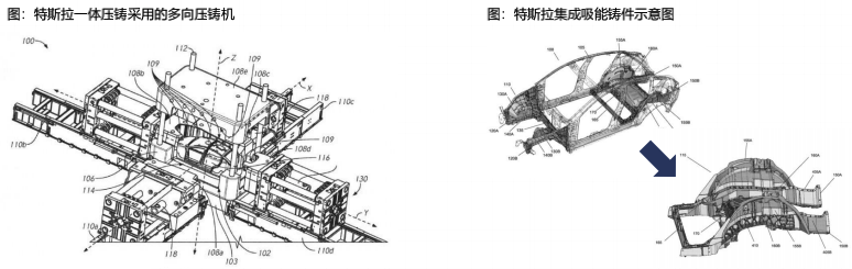 特斯拉生产制造革命：一体化压铸